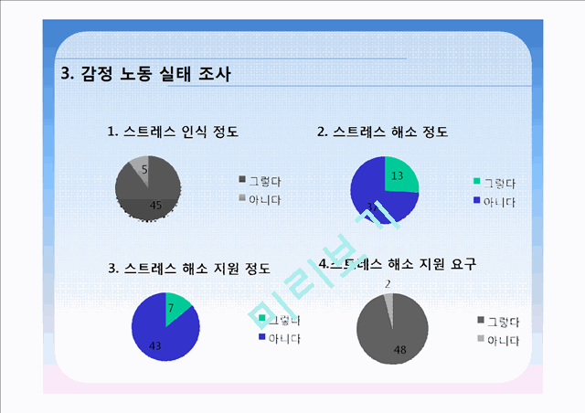 [PPT][발표자료][감정노동자] 감정노동 의미, 감정노동 실태, 노동 종사자들의 실태 파악, 해외 감정 노동 사례, 감정노동자 문제  해결 사례, 감정노동 해결방안의 실천.pptx